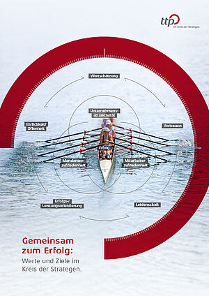 Leitbild von ttp "Gemeinsam zum Erfolg"